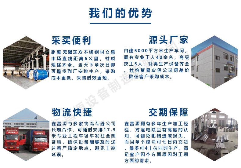 1602296574638992.jpg 鑫昌源的優勢